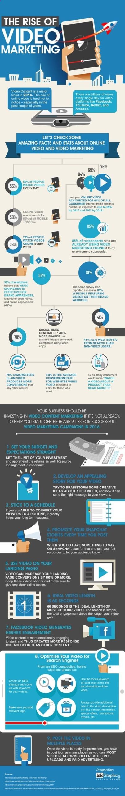 L’ascesa del video marketing
