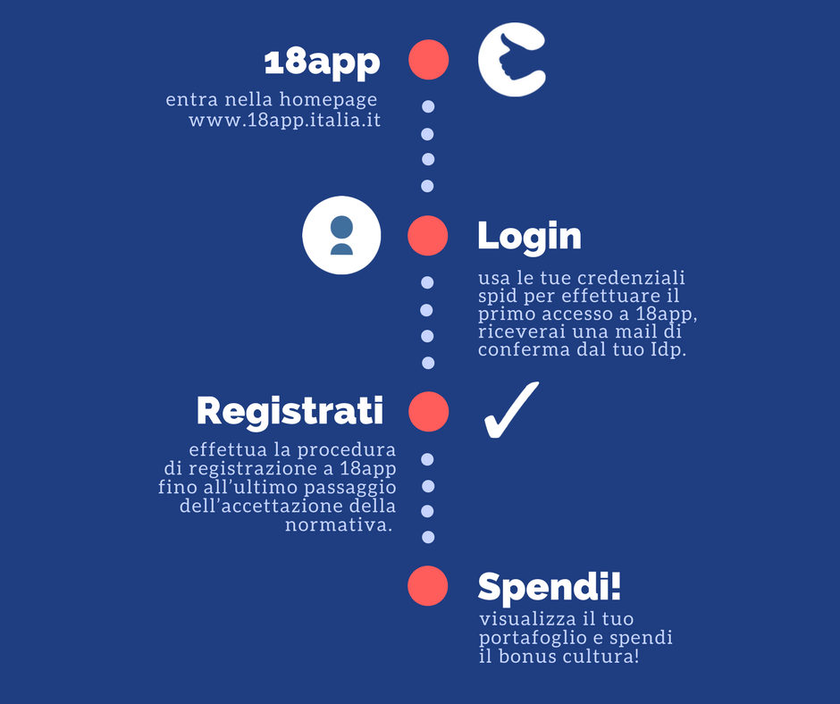 18App, finalmente attivo per i ’99. Come spendere i 500 euro (la guida)