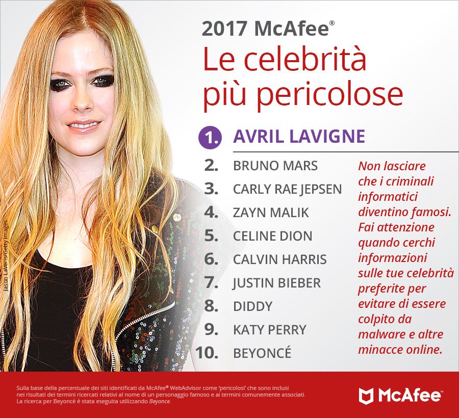 Avril Lavigne al 1° posto nella classifica McAfee Most Dangerous Celebrities 2017