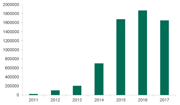 Le “mining botnet” sono tornate: migliaia di PC infettati