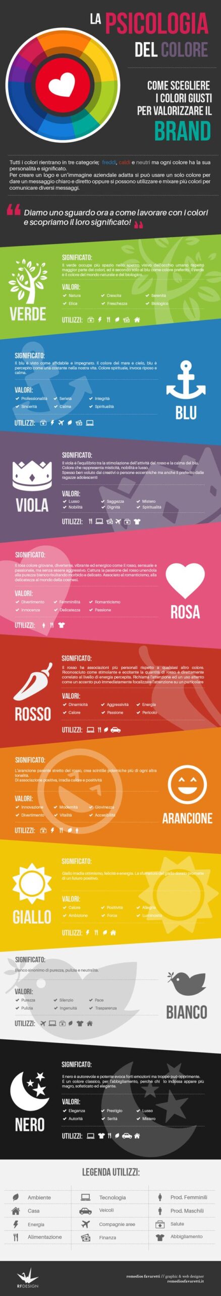 La psicologia del colore: come scegliere i colori giusti per valorizzare il brand