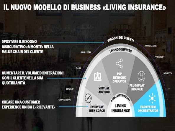 Insurance Day Accenture. La polizza non basta più, serve il digitale per conquistare i clienti