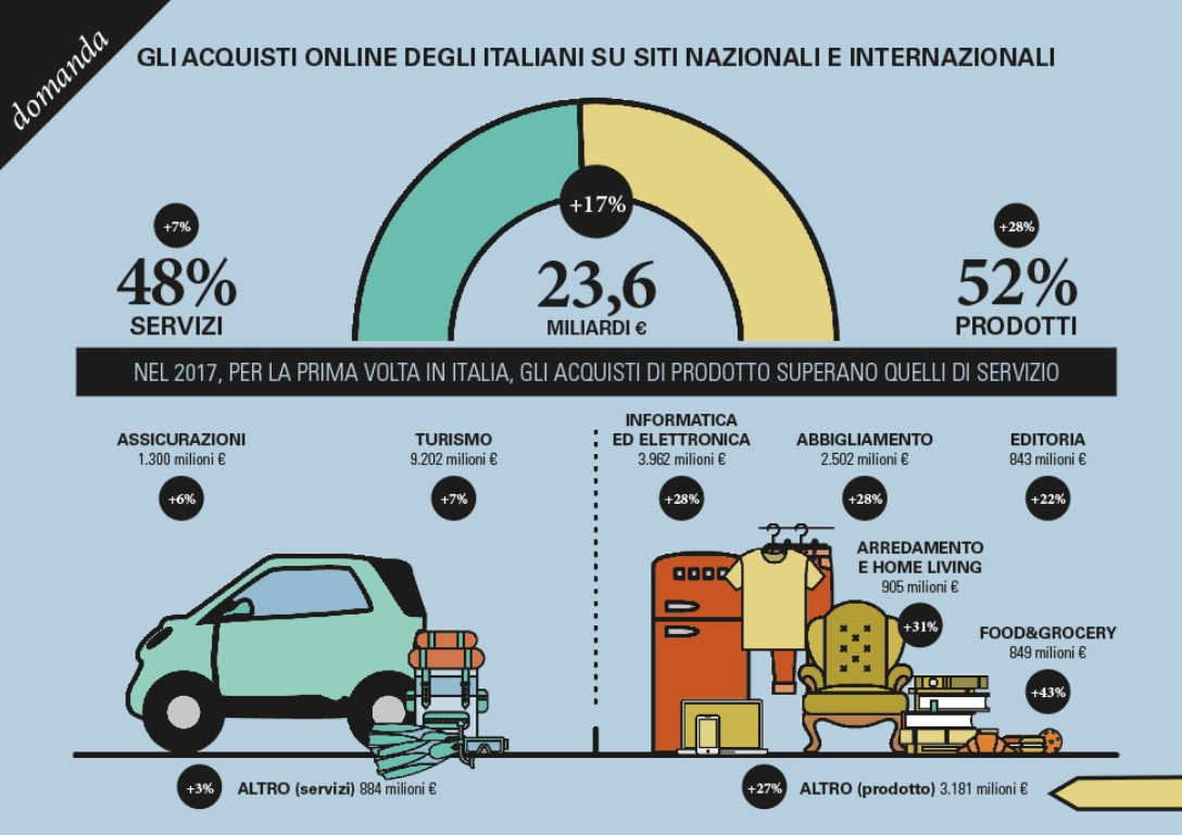 SosTech. Amazon? Ora ci entrerà in casa