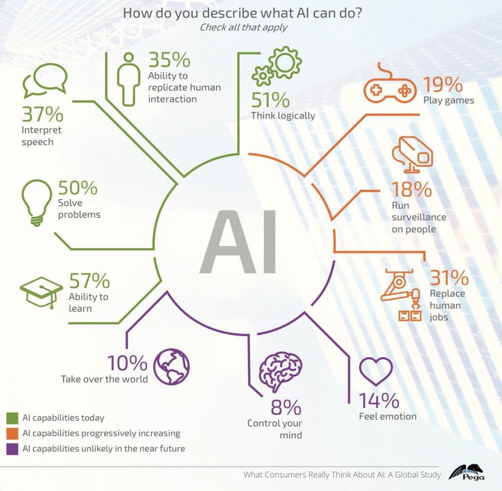 Cosa può fare l’Intelligenza artificiale?