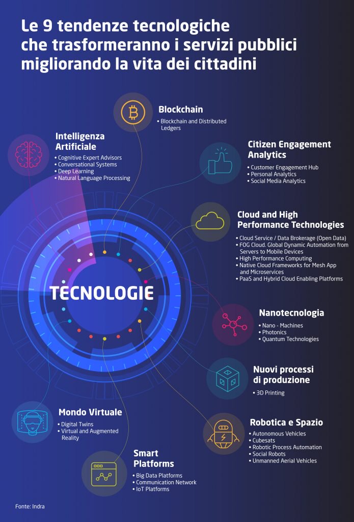 Indra: le tecnologie emergenti con maggiore impatto sul miglioramento dei servizi della PA