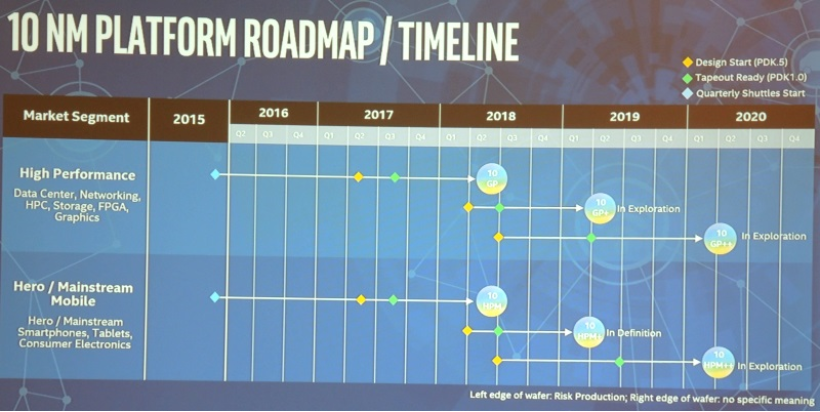 Intel pronta a lanciare il suo chip ARM di fascia alta