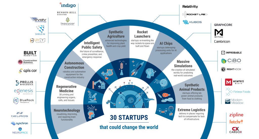 Le 30 startup che potrebbero cambiare il mondo nel 2018