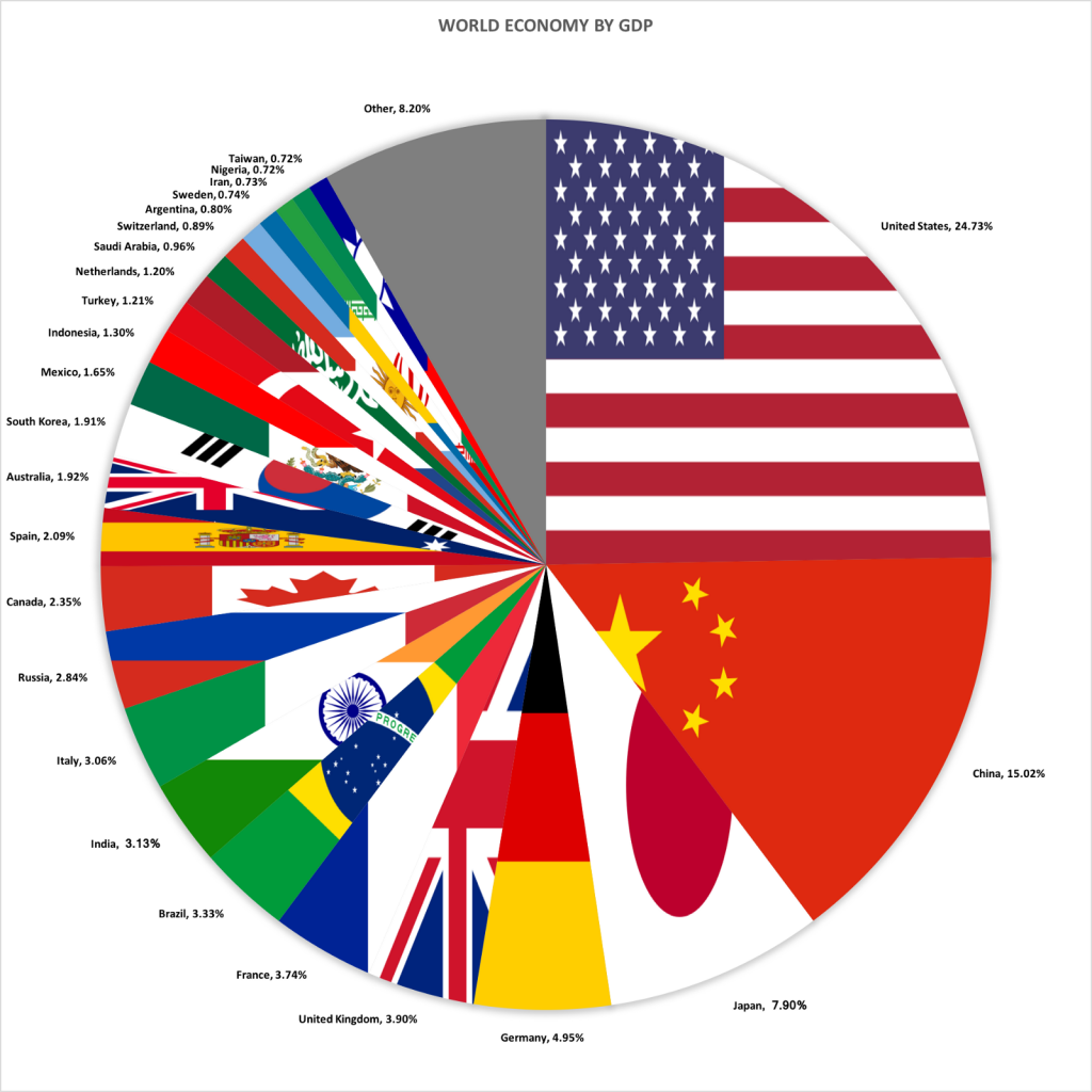 Come la cripto-economia conquisterà l’intera economia mondiale: le previsioni 2018 -2020