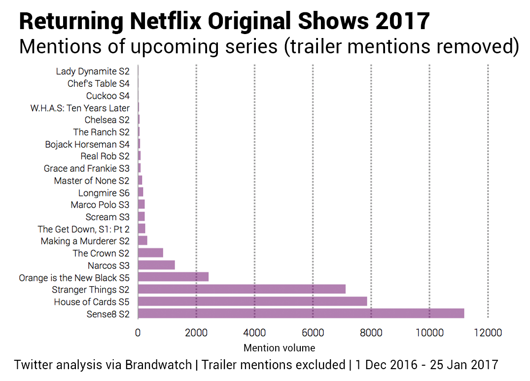 SosTech. La guerra Disney-Netflix, che vuol dire per i consumatori?