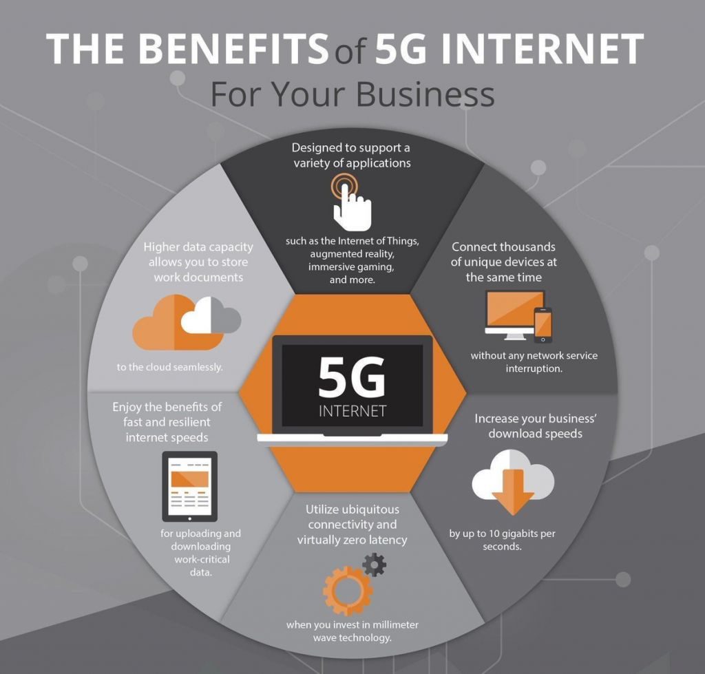 I benefici del 5G per le aziende