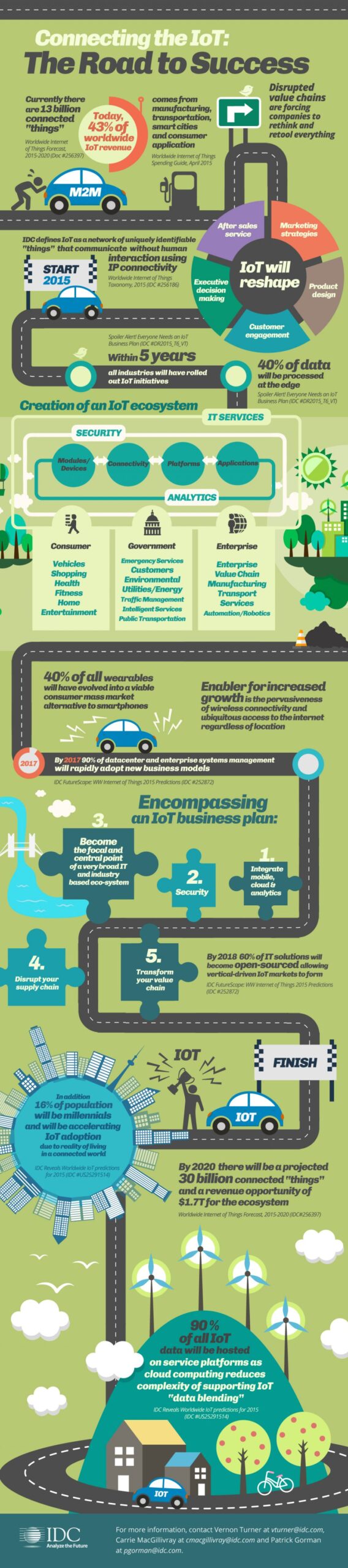 La strada per il successo dell’internet of things