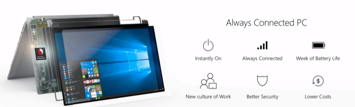 Windows on ARM, i primi benchmark di un dispositivo Lenovo