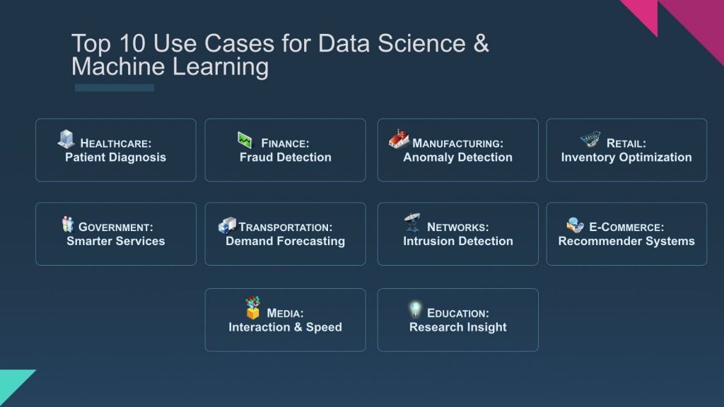 10 casi d’uso del machine learning