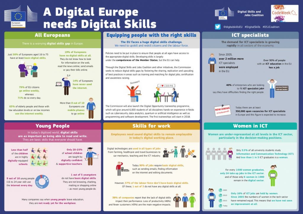 Europa: esperti del digitale cercasi