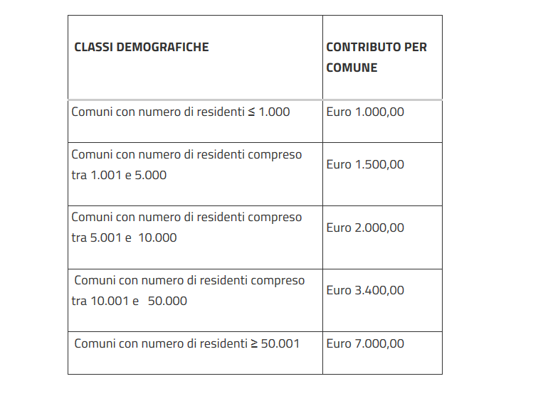 Pa digitale, 14 milioni ai Comuni per sbloccare l’Anagrafe Unica