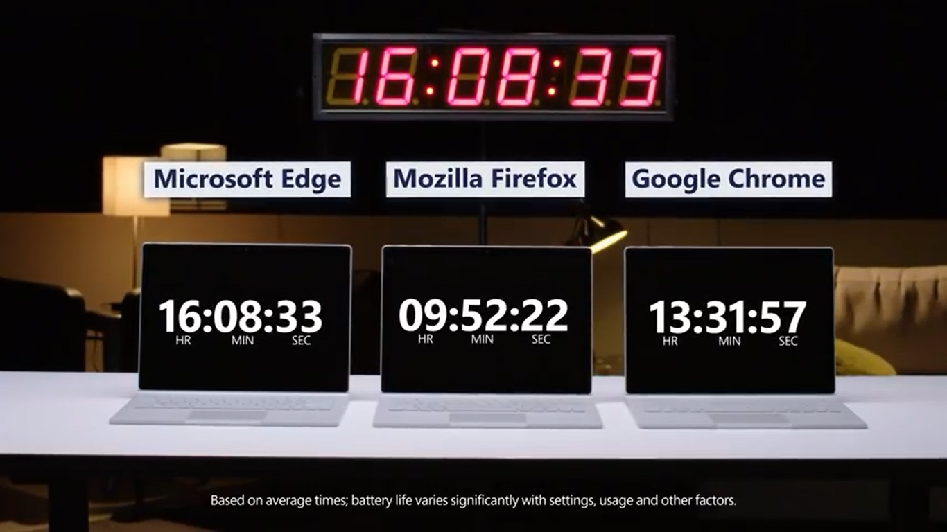 Microsoft Edge resta con Fall Creators Update il browser con minori consumi energetici