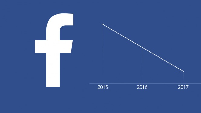 Facebook, perché la gente lo sta abbandonando e ci passa meno tempo