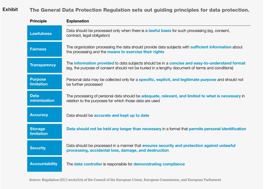 GDPR: i 9 principi guida da seguire per la protezione dei dati
