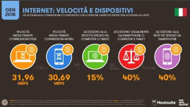 SosTech. I 7 numeri che ci raccontano Internet in Italia oggi